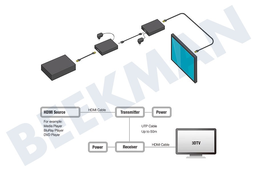 Eminent AB7817 HDMI Extender Set
