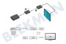 Eminent AB7817 HDMI Extender Set